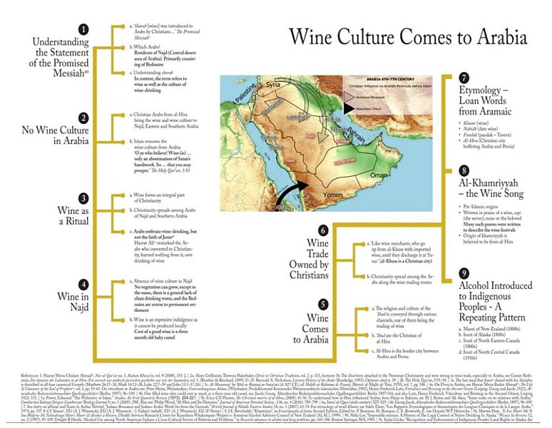 Wine culture comes to Arabia
